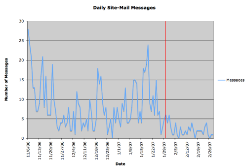 netscape spam messages