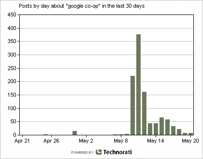 Google Co-op