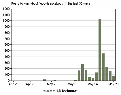 Google Notebook
