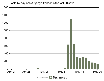 Google Trends